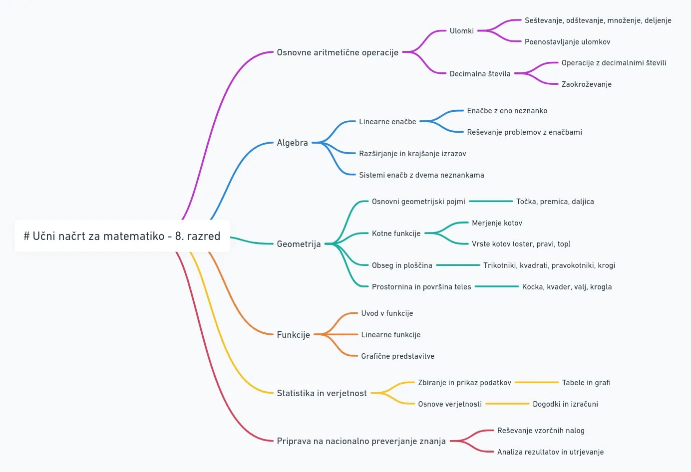 AI инструменти в класната стая