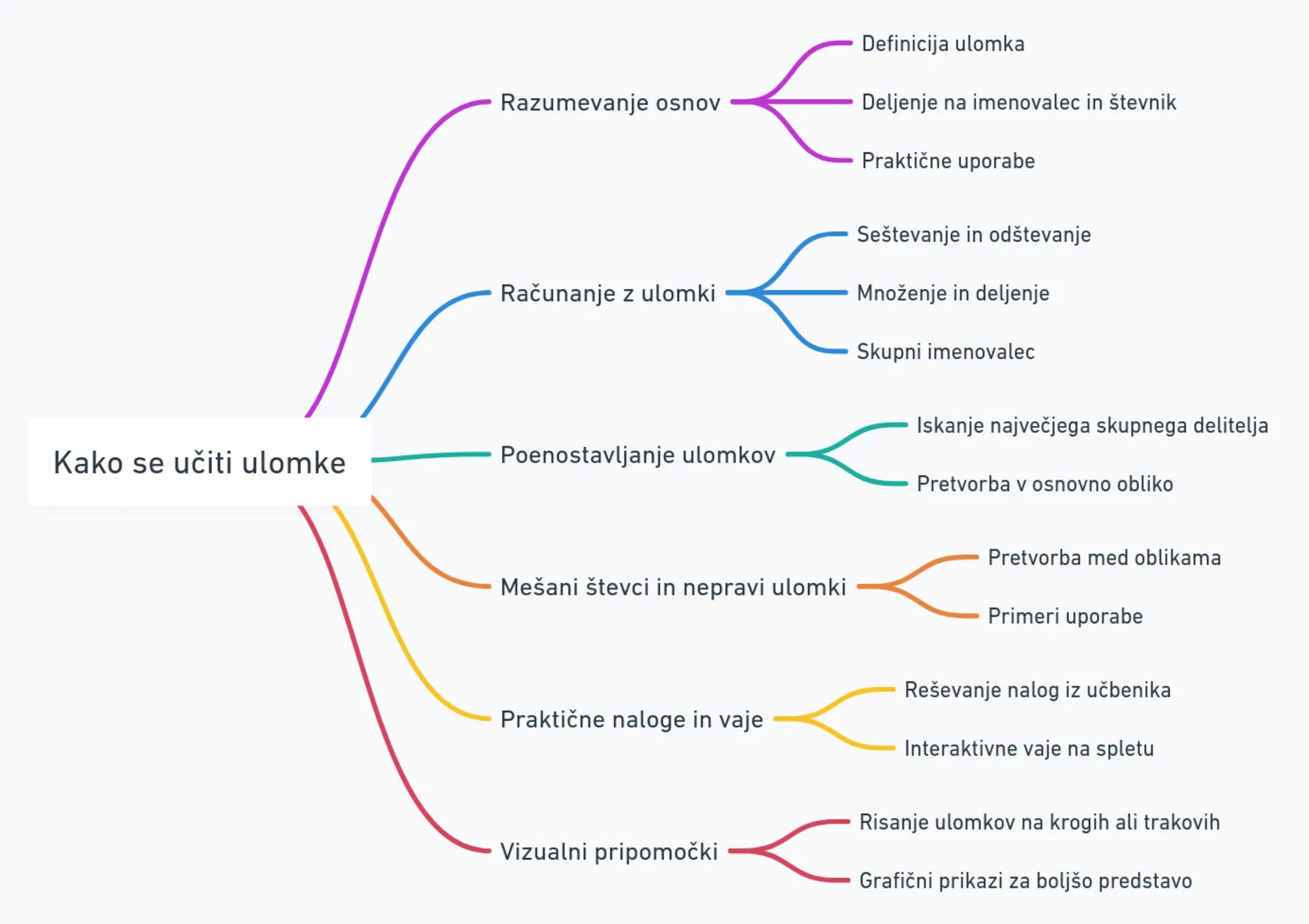 ChatGPT учебен помощник